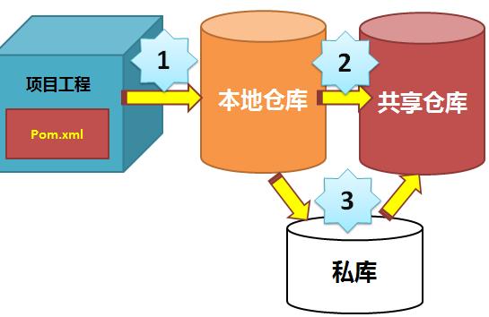 maven 依赖文件删除不了 maven删除依赖包_maven_02