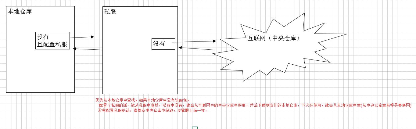 maven 依赖文件删除不了 maven删除依赖包_jar_03