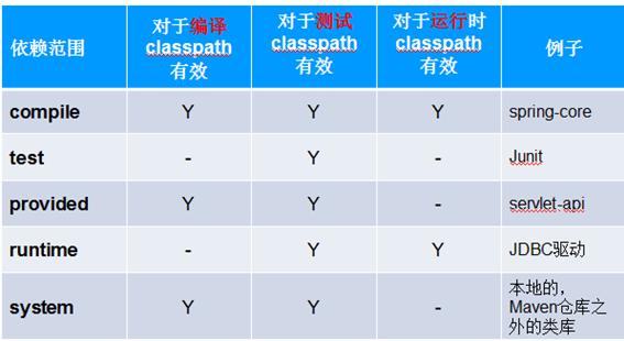 maven 依赖文件删除不了 maven删除依赖包_jar包_05