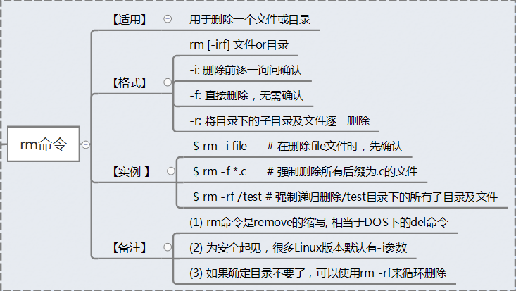 kvm强制删除快照 强制删除linux_删除