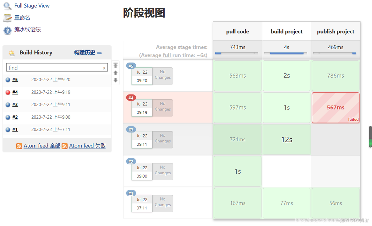 jenkins pipeline 多分支 jenkins的pipeline_取代码_11