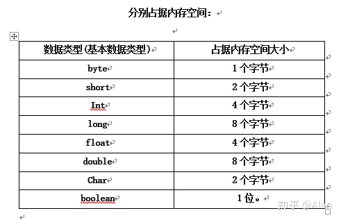 java语言特殊图案的代码 java图标的含义_标识符_04