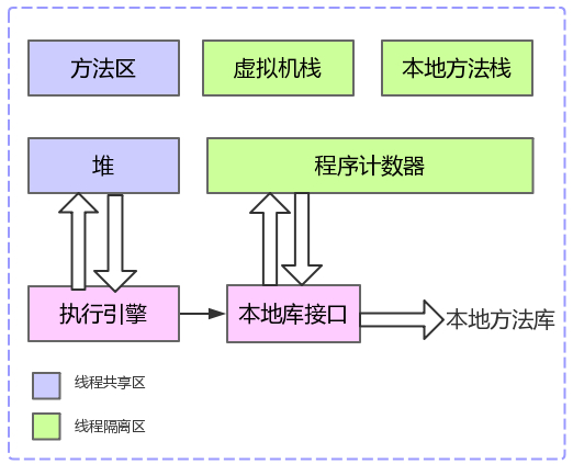 java虚拟机光驱怎么打开本地文件 深入理解java虚拟机目录_方法区