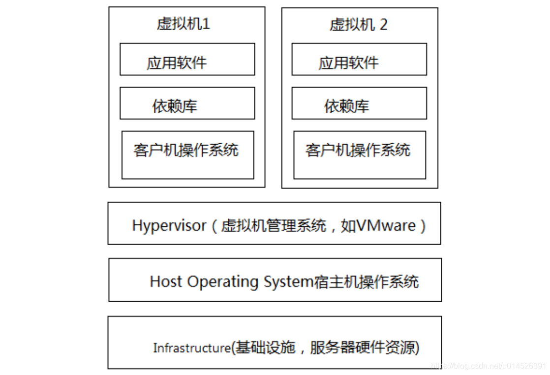 devops 实践 落地 devops入门与实践_DevOps_05