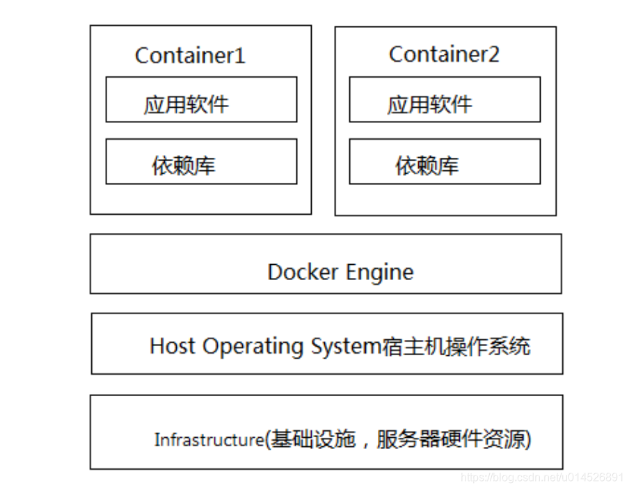 devops 实践 落地 devops入门与实践_DevOps_06