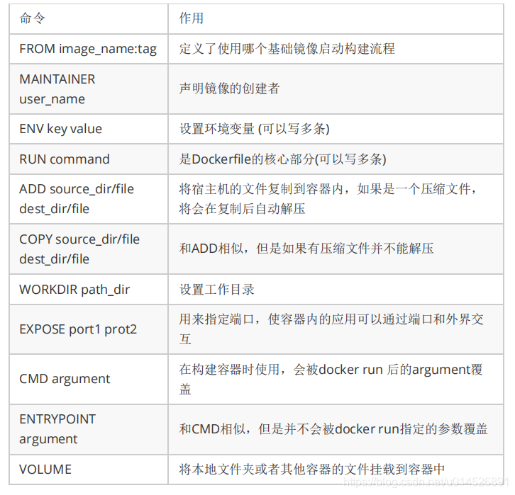 devops 实践 落地 devops入门与实践_devops 实践 落地_07