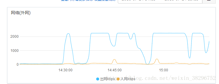 centos查看带宽 centos查看带宽占用_centos查看带宽_06