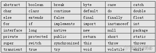 Java标识符的定义与规则 java标识符的语法规则_servlet