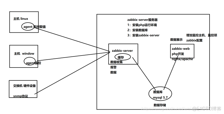 zabbix 启动 zabbix启动时间_zabbix 启动_02