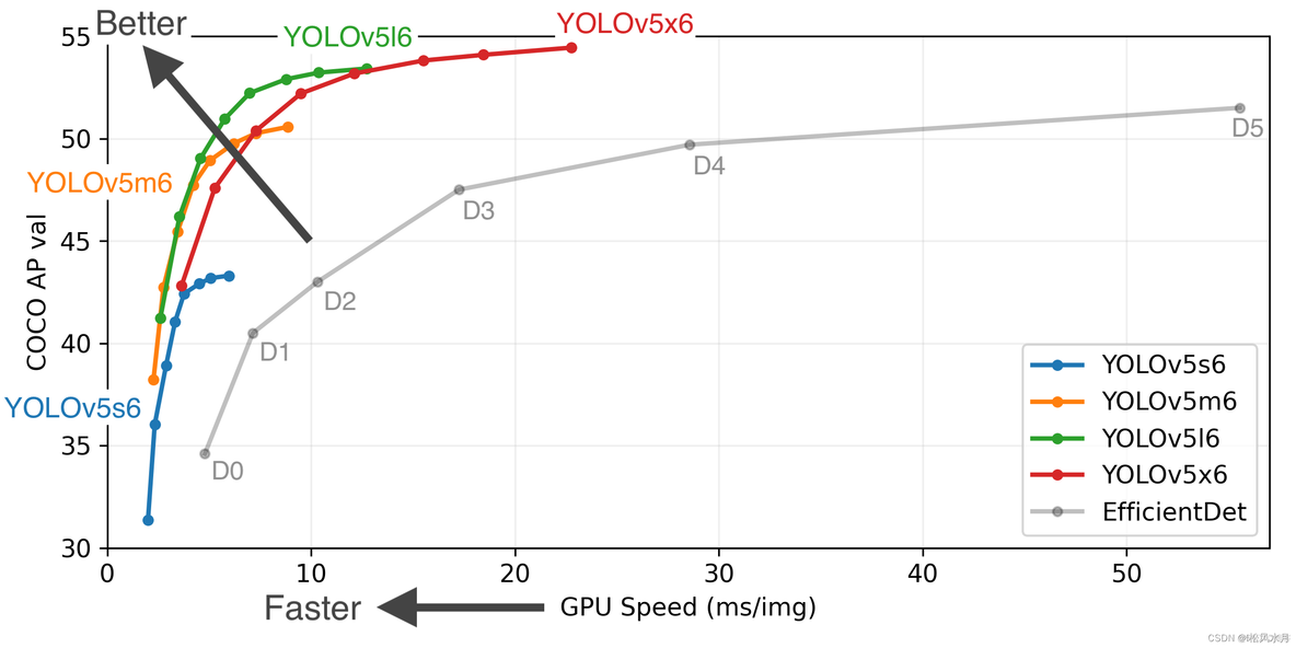 yolov5大目标检测不准 yolov5目标检测算法_深度学习