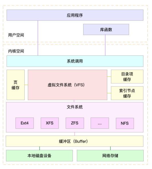 stress工具官方下载 stress工具安装_上下文切换_07