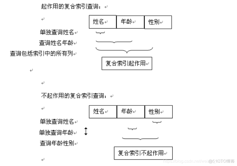 ssms 创建复合索引 创建复合索引 sql语句_主键