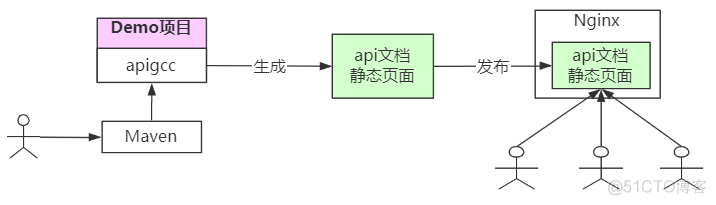 spring boot Project 开发接口 spring boot api接口_自动生成文档_02