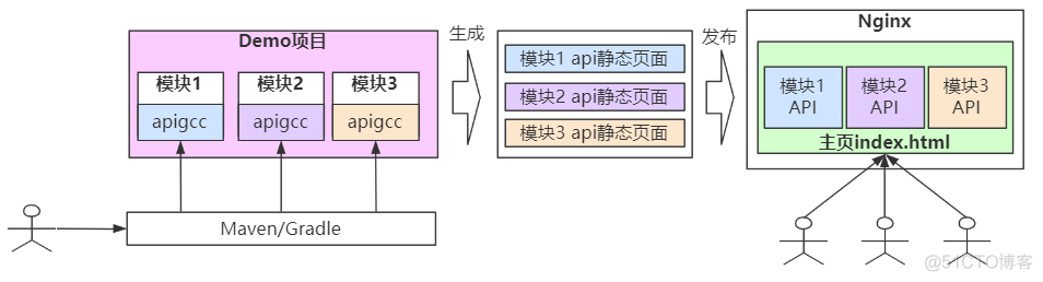 spring boot Project 开发接口 spring boot api接口_api_07