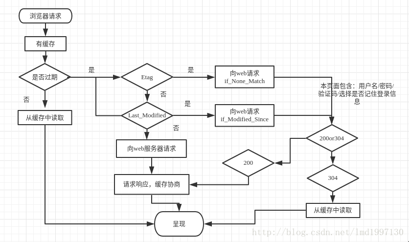 nginx conf 域名解析ip nginx域名解析 缓存_缓存机制