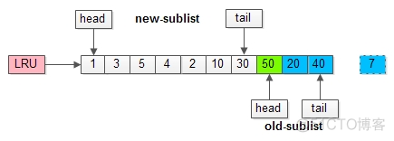 mysql 缓存表 磁盘表 mysql缓存池_mysql 缓存表 磁盘表_03