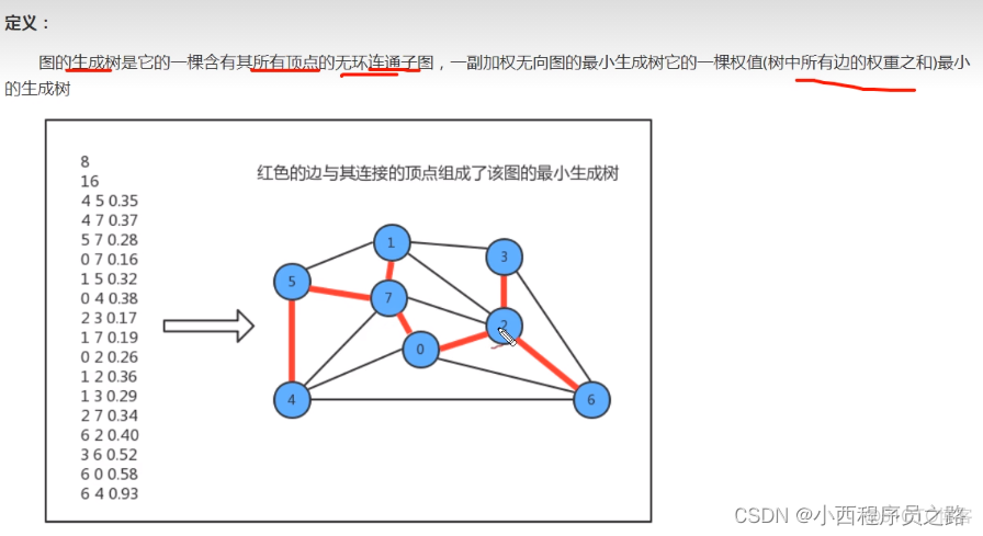 java判断无向图中有几个环 java 有向无环图_数据结构_11