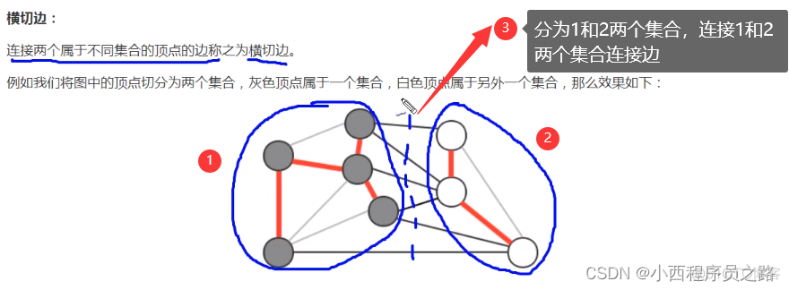 java判断无向图中有几个环 java 有向无环图_数据结构_15