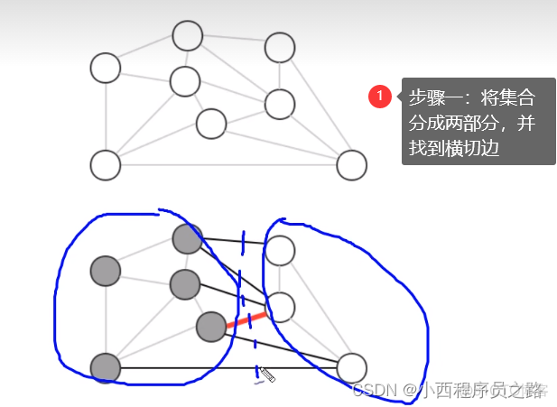 java判断无向图中有几个环 java 有向无环图_java判断无向图中有几个环_19