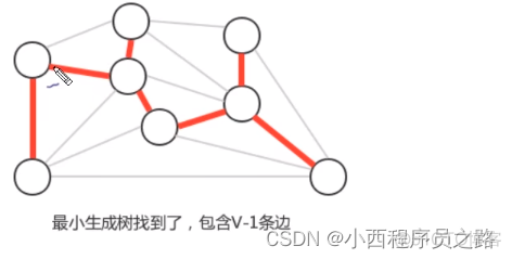 java判断无向图中有几个环 java 有向无环图_java判断无向图中有几个环_26