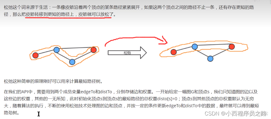 java判断无向图中有几个环 java 有向无环图_排序算法_40