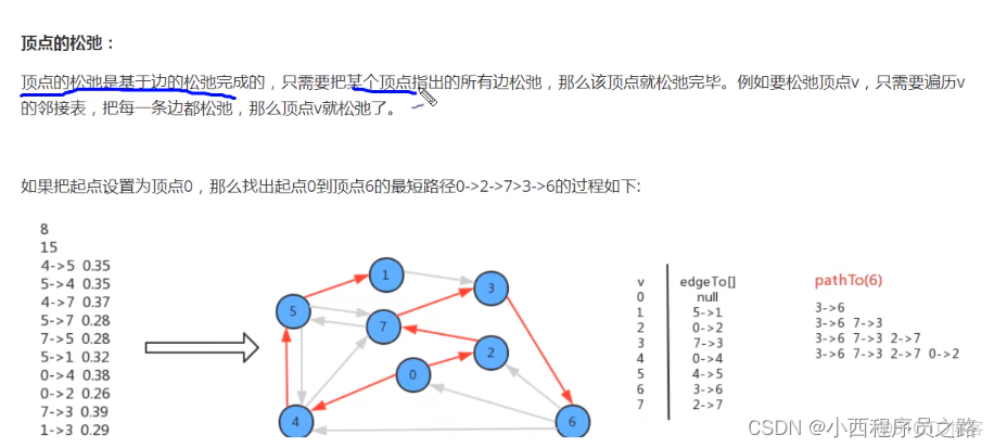 java判断无向图中有几个环 java 有向无环图_java判断无向图中有几个环_42