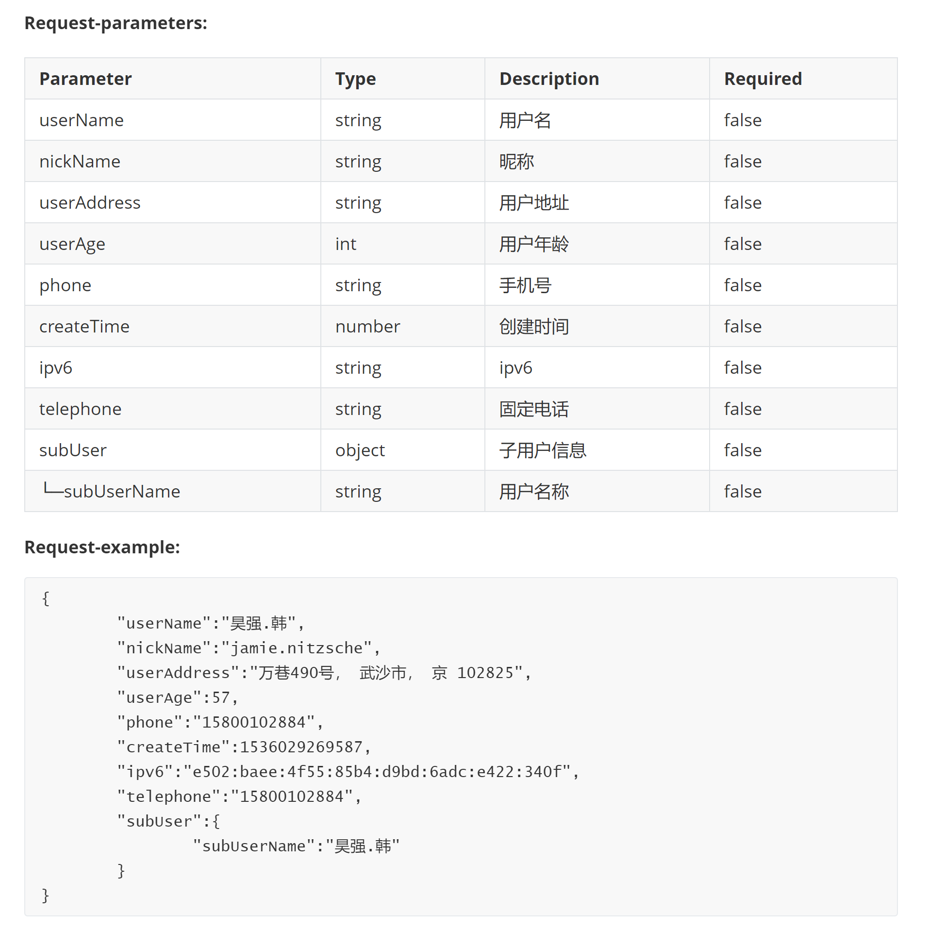 java 代码生成接口 java自动生成接口文档_html_02