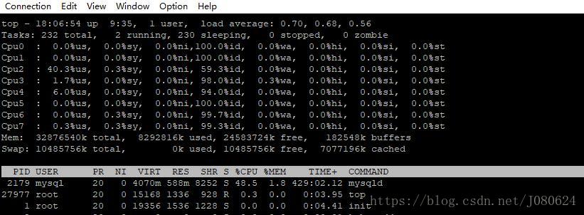 grafana CPU总使用率得API接口 cpu使用率命令_top_02