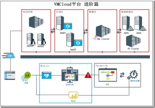 exPorter监控 monitor监控_exPorter监控_03