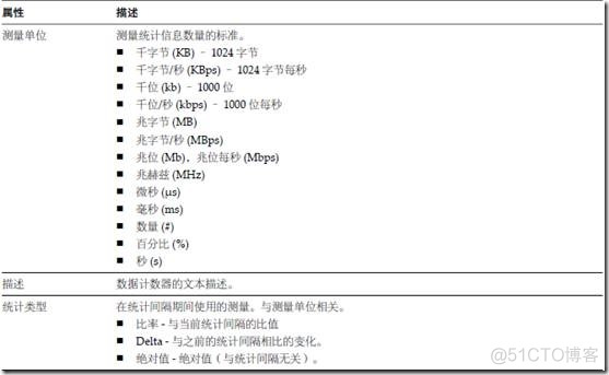 vsphere gpu vsphere gpu监控_运维_02