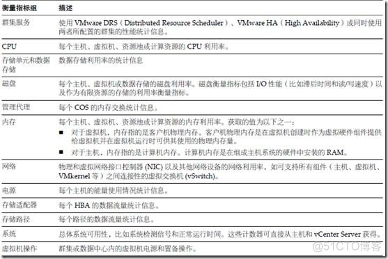 vsphere gpu vsphere gpu监控_Server_04