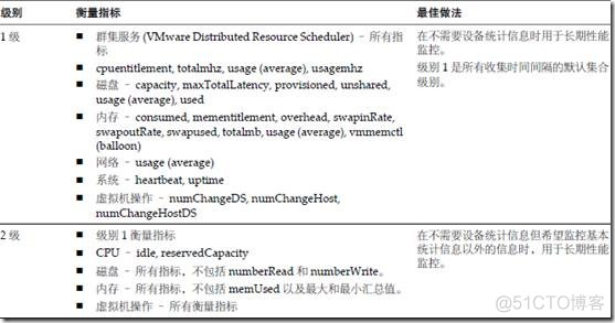 vsphere gpu vsphere gpu监控_数据库_06