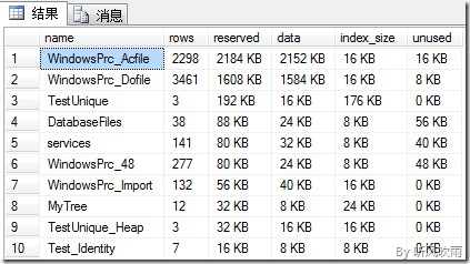 sql server 查询表占用磁盘大小 sql server查看表大小_数据库