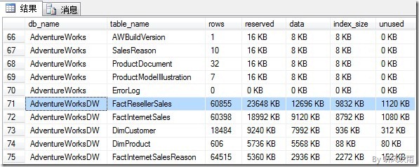 sql server 查询表占用磁盘大小 sql server查看表大小_sed_02