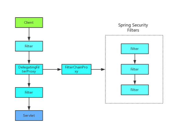 spring security官方文档 spring security介绍_身份认证_05