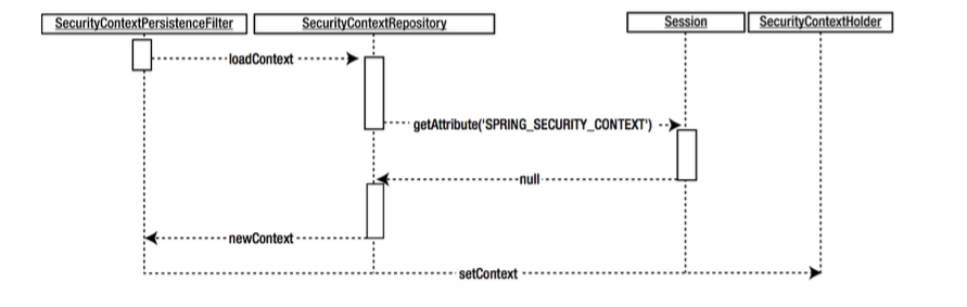 spring security官方文档 spring security介绍_ide_07