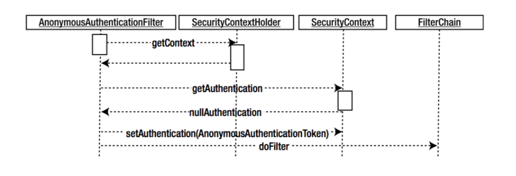 spring security官方文档 spring security介绍_身份认证_15