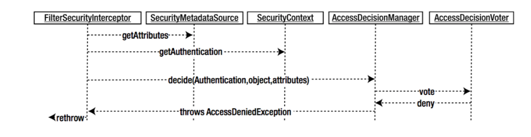 spring security官方文档 spring security介绍_spring security官方文档_17