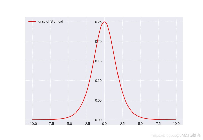 sigmoid 1 sigmoid1等于多少_神经网络_03