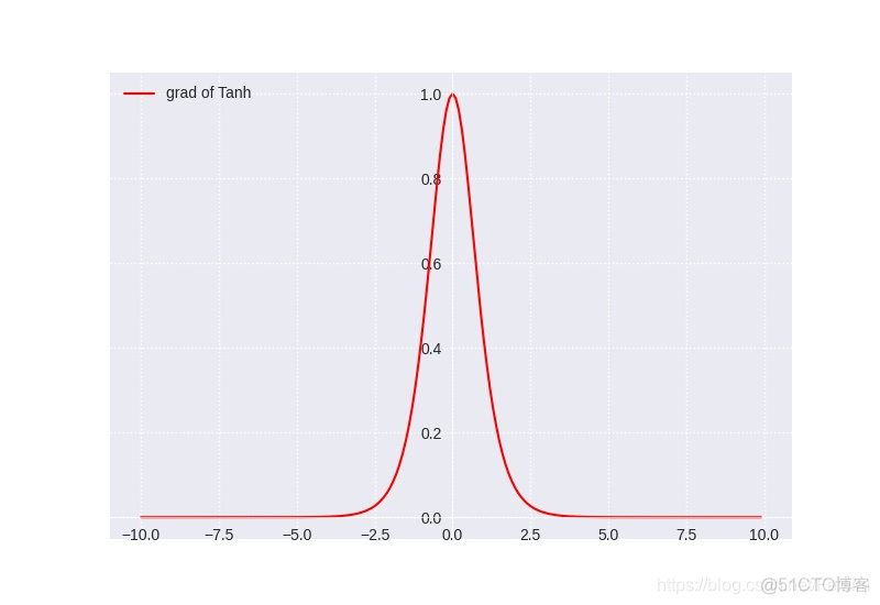 sigmoid 1 sigmoid1等于多少_机器学习_06