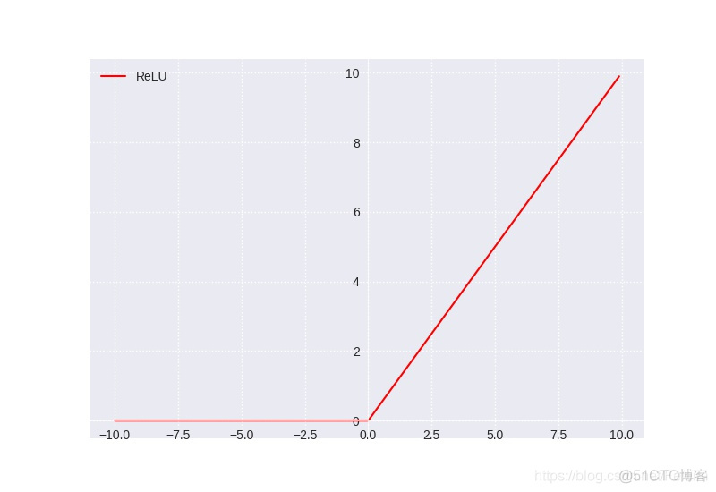 sigmoid 1 sigmoid1等于多少_机器学习_08