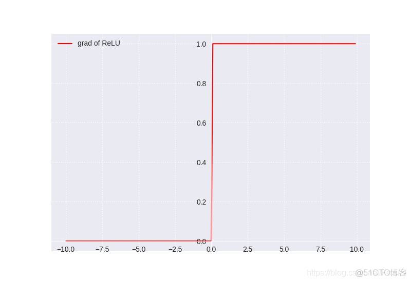 sigmoid 1 sigmoid1等于多少_sigmoid 1_09