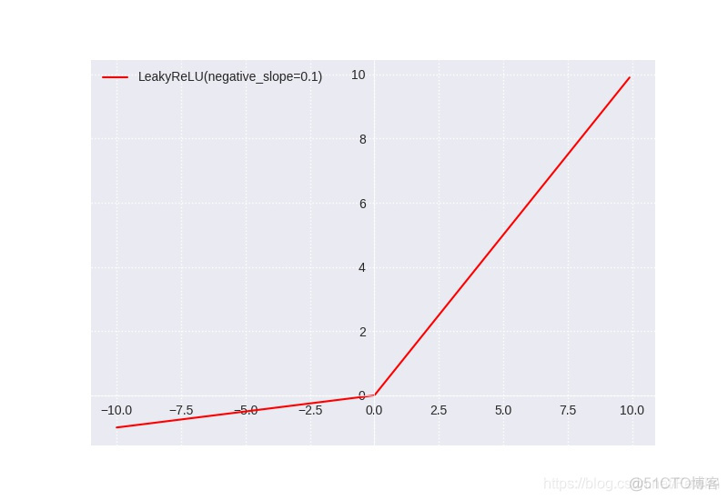 sigmoid 1 sigmoid1等于多少_python_11