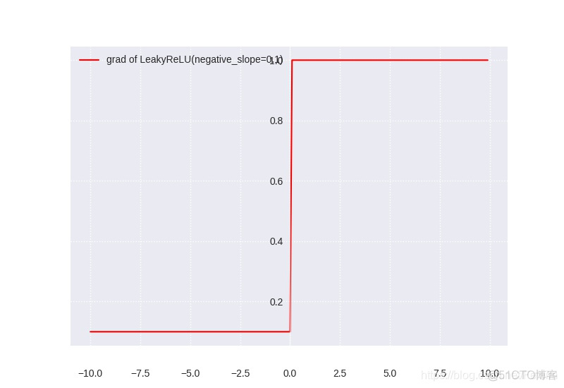 sigmoid 1 sigmoid1等于多少_机器学习_12