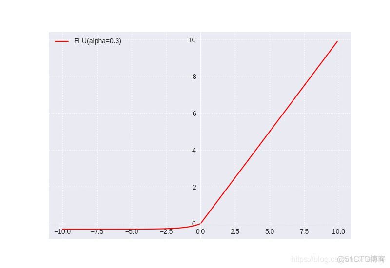 sigmoid 1 sigmoid1等于多少_机器学习_14