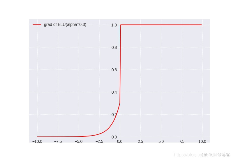 sigmoid 1 sigmoid1等于多少_机器学习_15