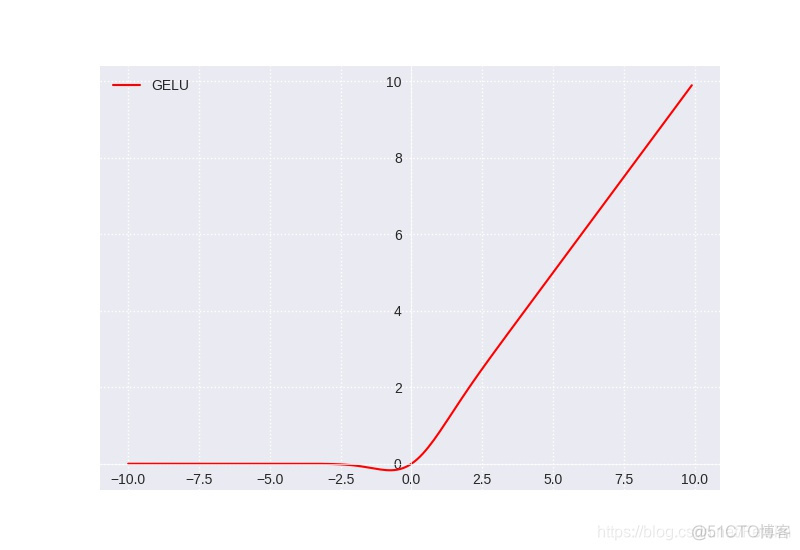 sigmoid 1 sigmoid1等于多少_深度学习_18