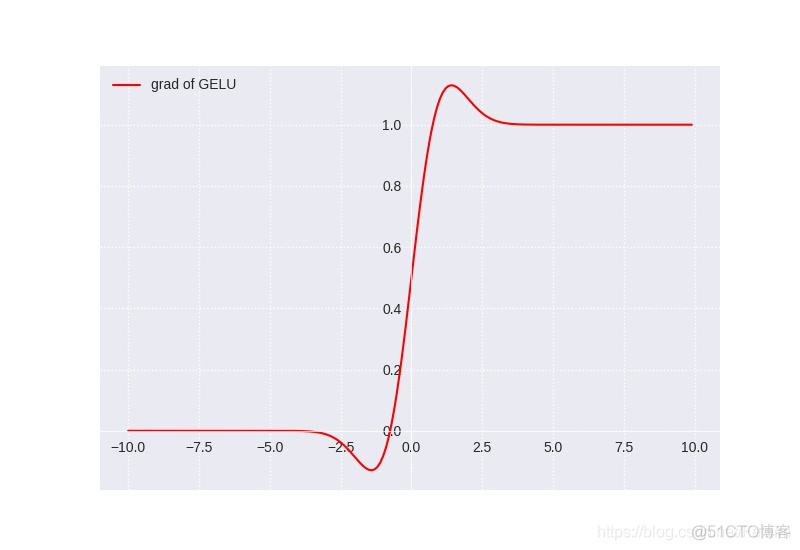 sigmoid 1 sigmoid1等于多少_深度学习_19