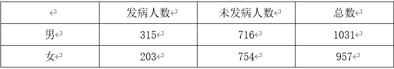 python偏相关性pcorr spss偏相关性分析结果解读_SPSS