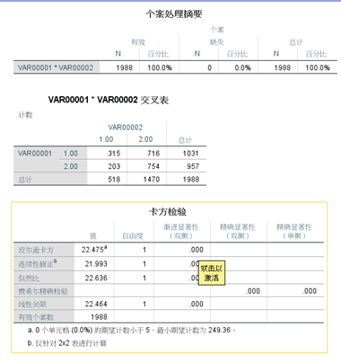 python偏相关性pcorr spss偏相关性分析结果解读_卡方检验_05